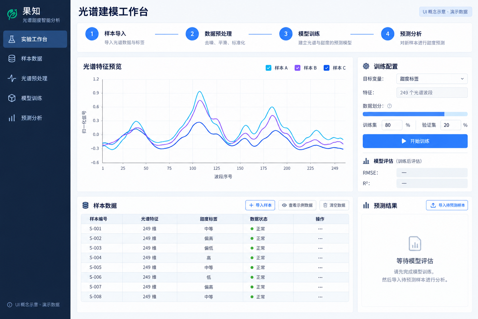 果知 · 光谱建模工作台(UI 概念示意)